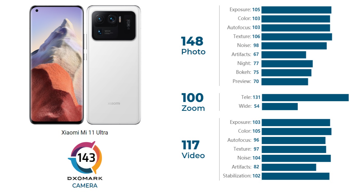 Xiaomi Mi 11 Ultra Vs