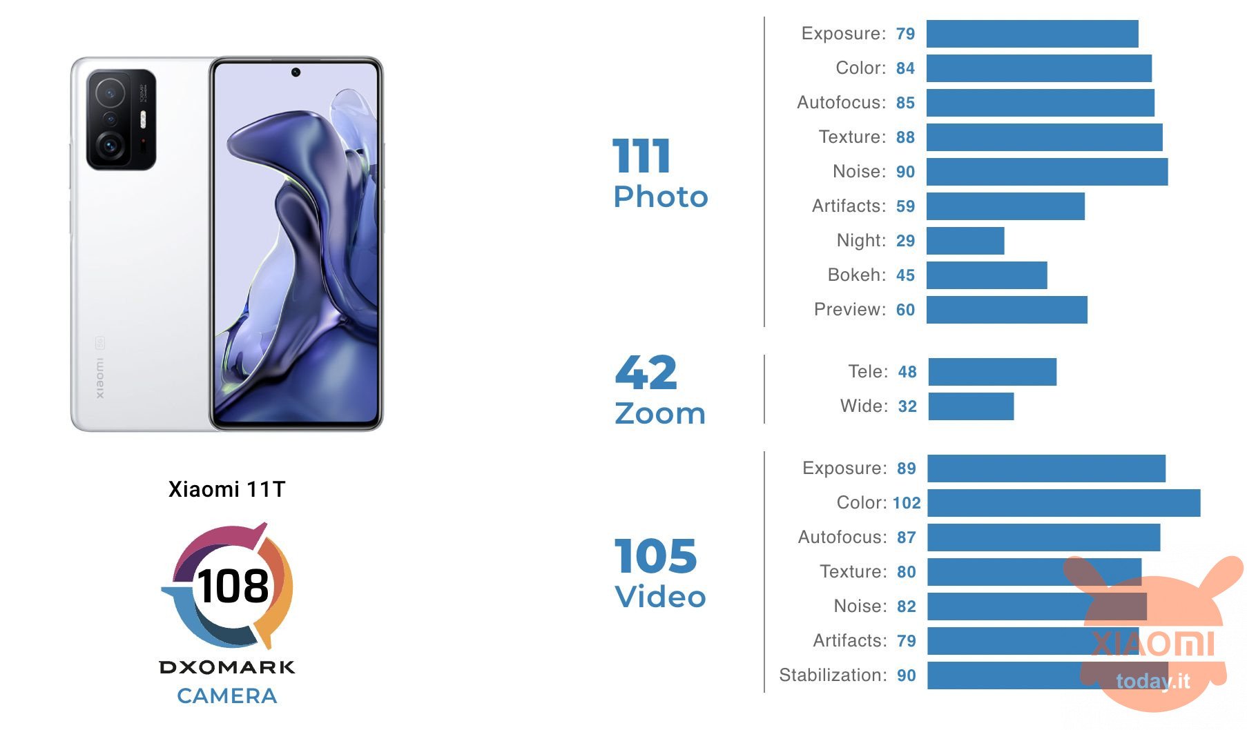 Xiaomi Mi 11t Pro Dxomark